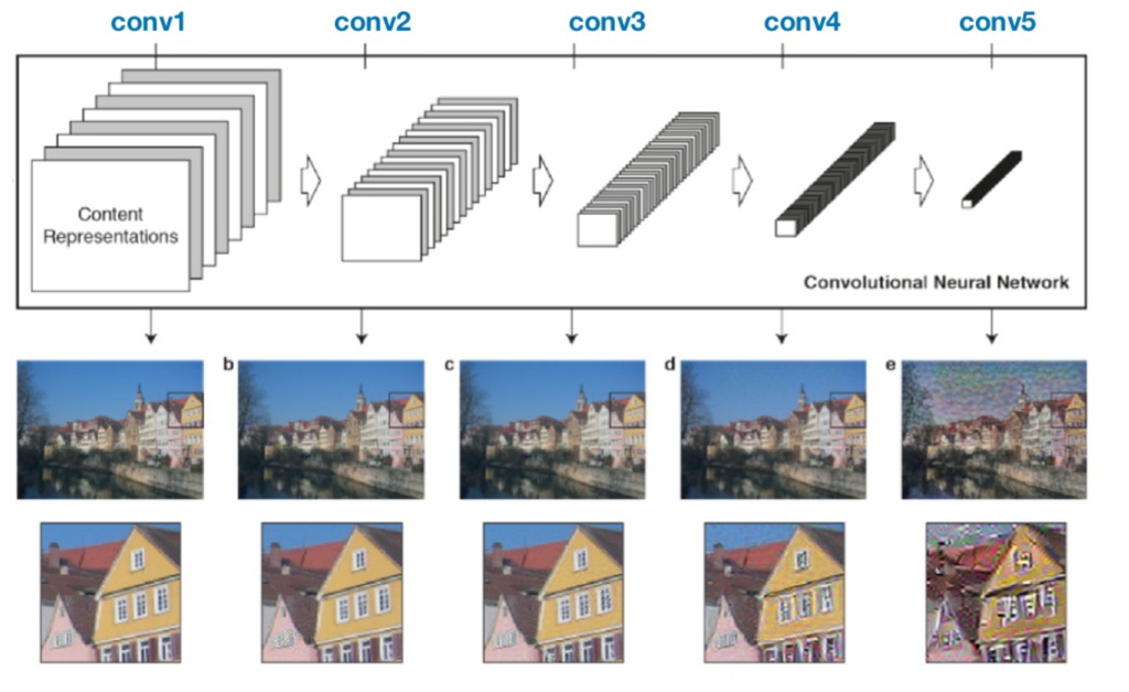 Reconstrução da Imagem de Conteúdo